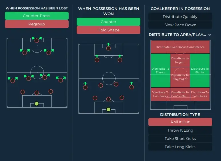 FM24 Xabi Alonso 3-4-2-1 tactics in transitions instructions