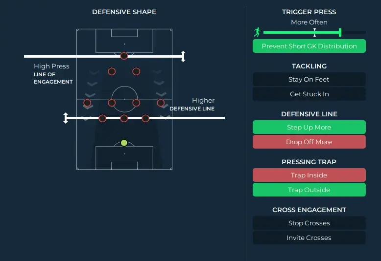 FM24 Xabi Alonso 3-4-2-1 tactics out of possession instructions