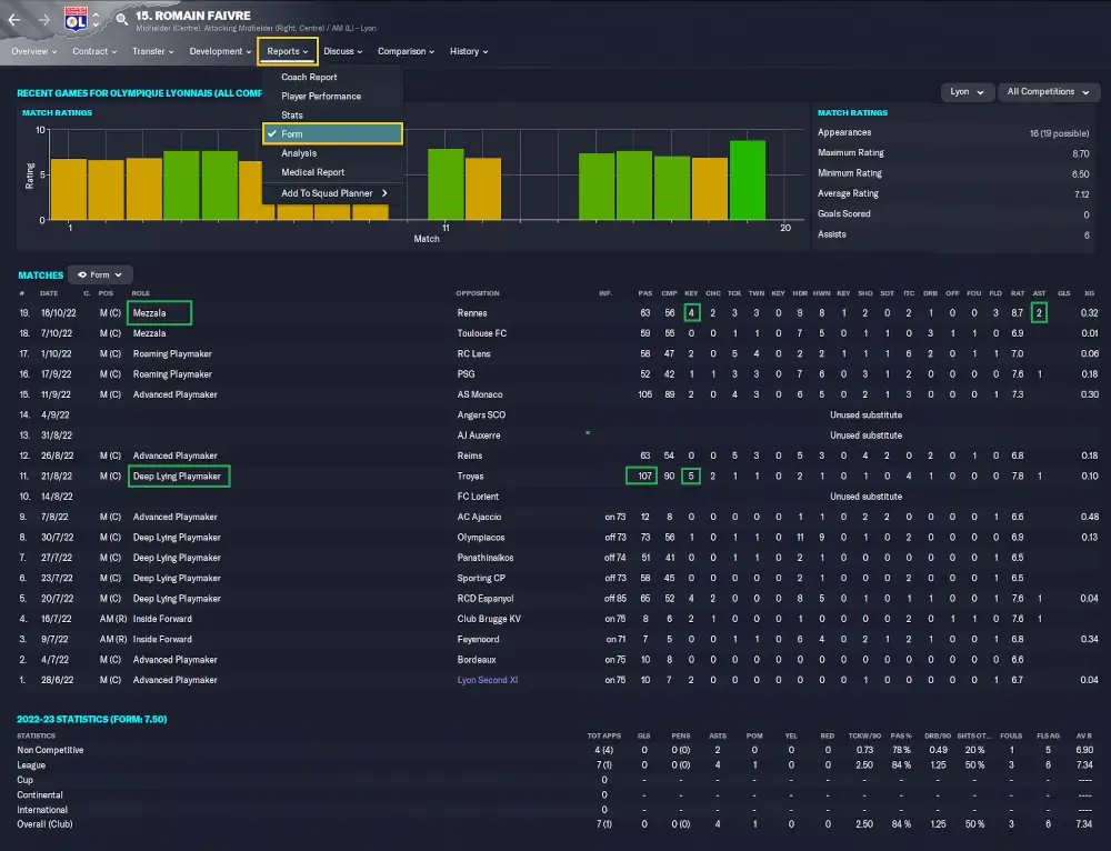 Football Manager players performances by role