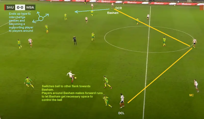 sheffield united vs west brom feb 2021 chris basham as attacking centre back defensive line